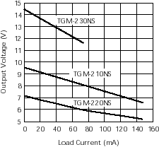 Doubler diagram